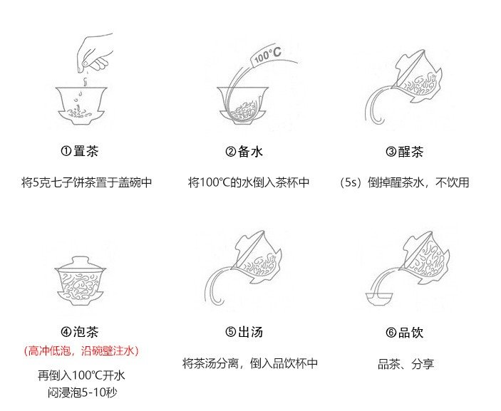 七子饼茶(图1)