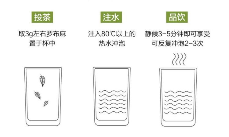 罗布麻茶(图1)