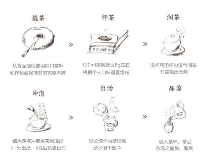 蟒蛇箐普洱茶(图1)