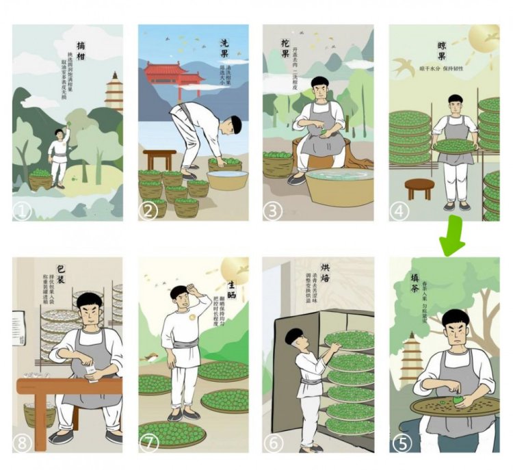 小青柑柑普茶(图2)